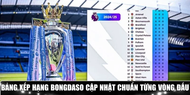 Bảng xếp hạng Bongdaso cập nhật chuẩn từng vòng đấu